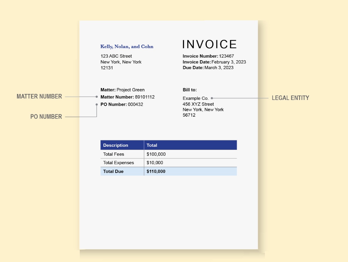 Image of a legal invoice, breaking down the different components like matter number, PO number, and legal entity.