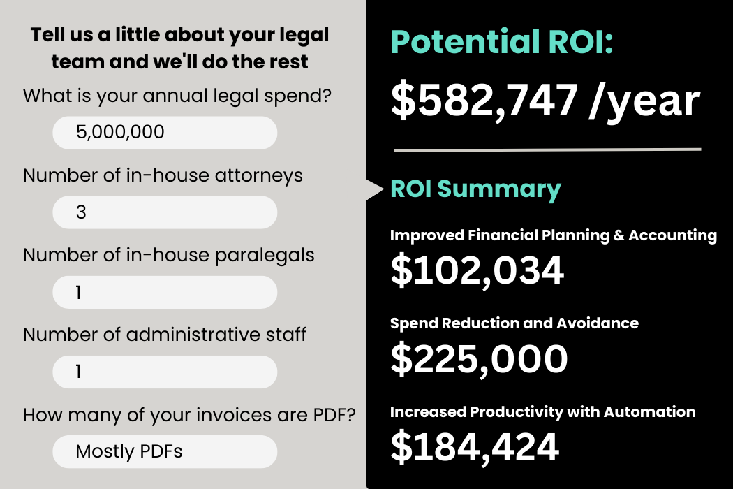 Mock-up example of Brightflag's ROI Calculator feature, showing the inputs and the cost savings and ROI outputs.