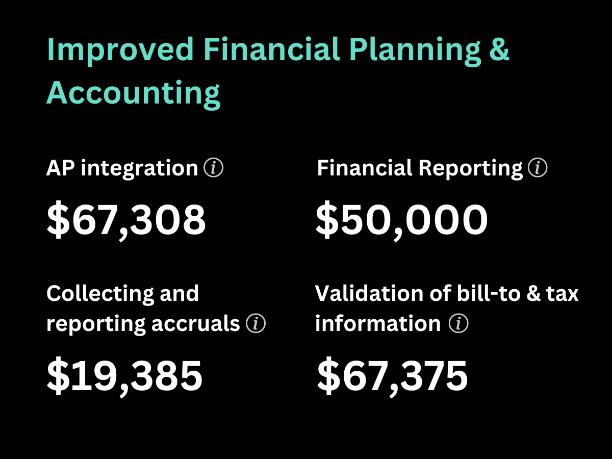Example screenshot of Brightflag's ROI Calculator feature, showing cost savings.