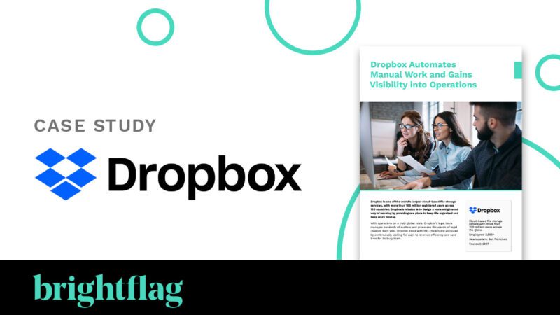 Dropbox logo on a white background with teal circles and the Brightflag logo below, on a black background.