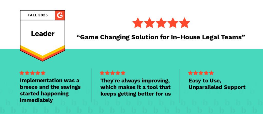 The image shows Brightflag's G2 Spring 2025 Grid Leader badge, and reviews from G2. The most prominent review is a 5 star review that says 'Game changing solution for in-house legal teams'